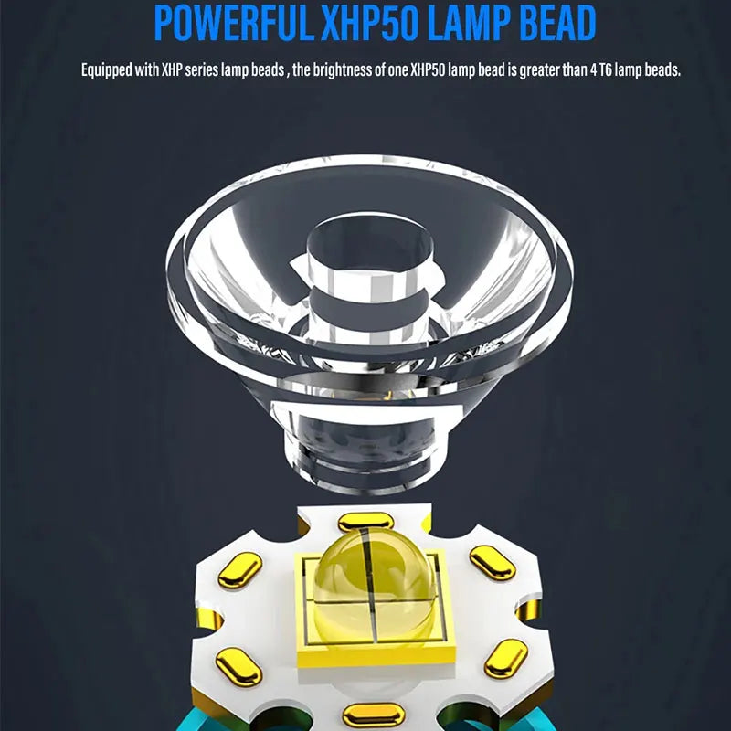 Compact Rechargeable Flashlight LED Torch | Engineered for the Great Outdoors — Lightweight, Tough & Dependable