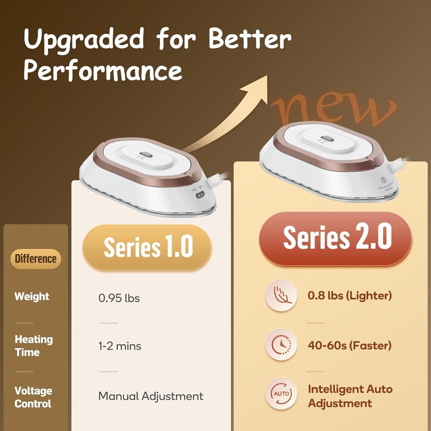 Portable Travel Iron | Practical, Beautiful & Built to Last — The Smart Choice for Any Home