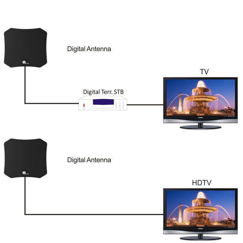 Indoor HDTV Satellite Antenna | Powerful Freeview Reception Antenna for Crystal-Clear HD Signal
