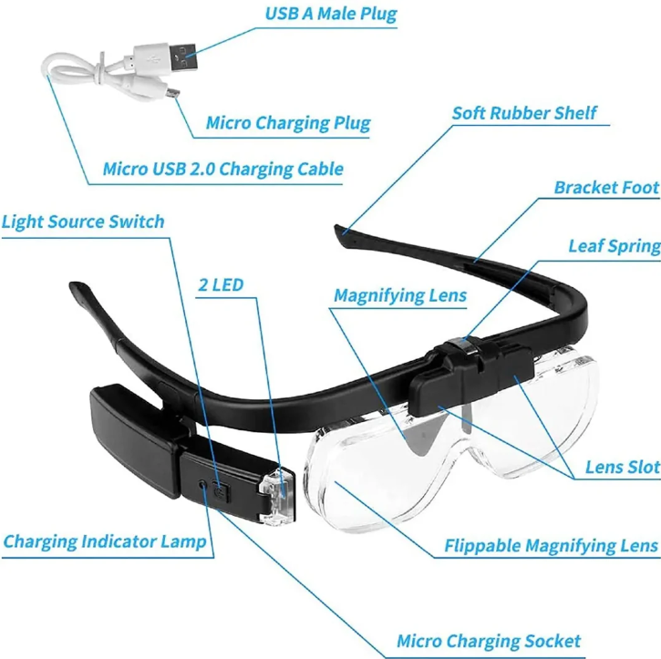 Head-mounted Magnifying Glass With USB Charging | Stylish Home Essential That Transforms & Elevates Your Living Space