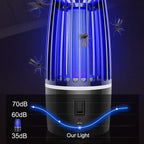 2-in-1 rechargeable mosquito killer | Premium Outdoor Gear for Hikers, Campers, Cyclists & Explorers