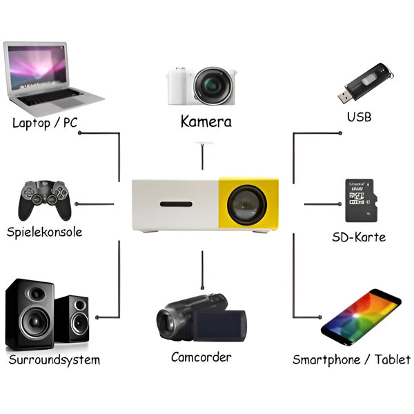 High-Quality HD Mini Home Cinema Projector | Intelligent Design Meets Reliable, Long-Lasting Everyday Performance