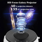 360° Planetarium Projector | Improved relaxation and stress relief | Compact, Powerful & Ready to Go — Premium Tech at Outstanding Value