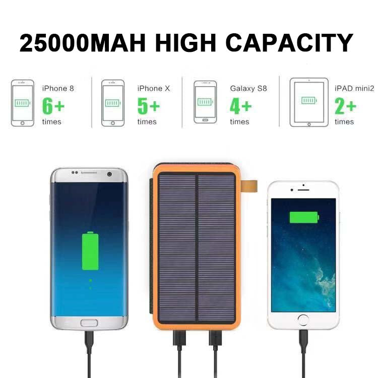 25000mAh high-performance solar power bank — quick charge | Easy-Care Garden Essential That Transforms Any Outdoor Space