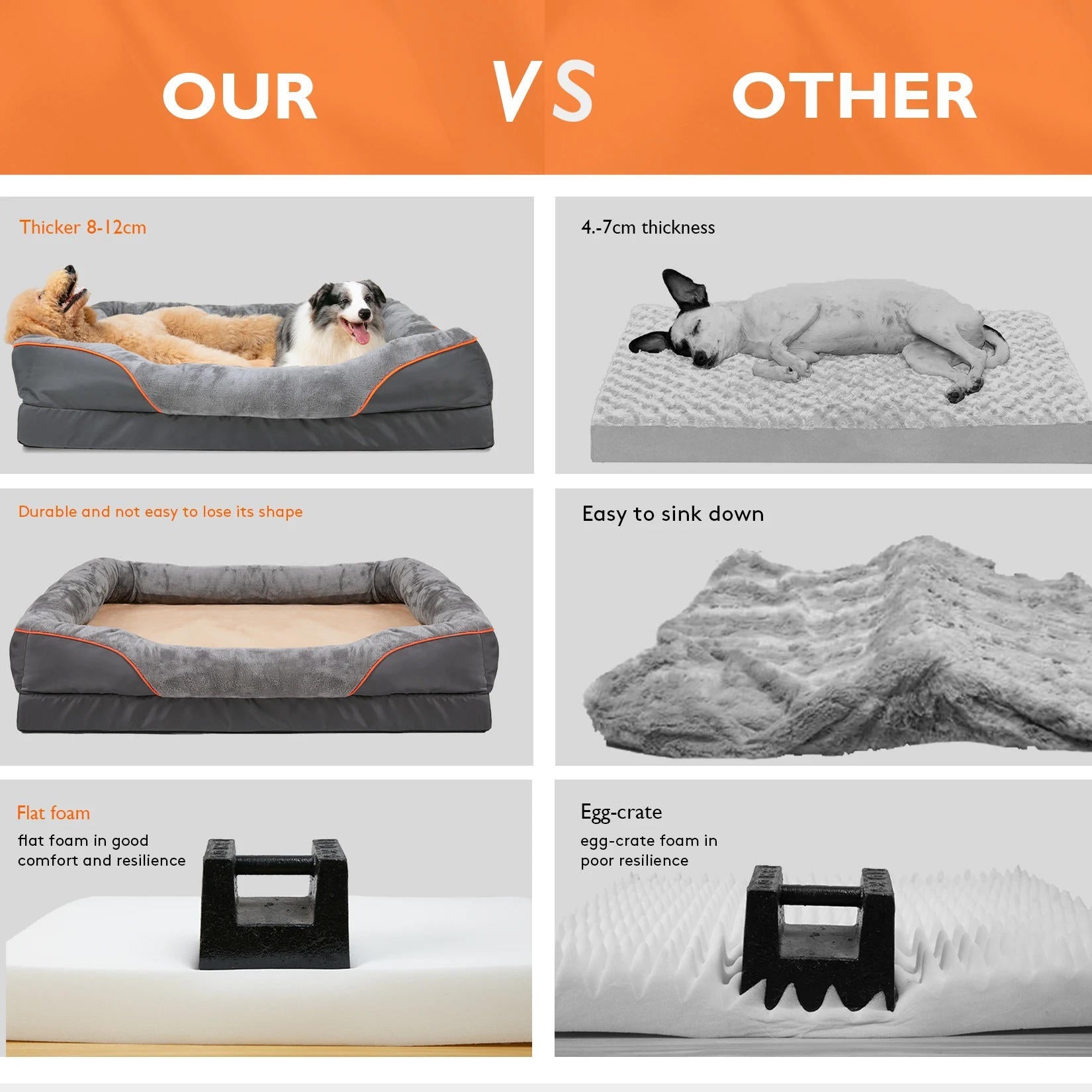Orthopedic Dog Bed | Vet-Approved Pet Essential for Comfort, Safety & Wellbeing
