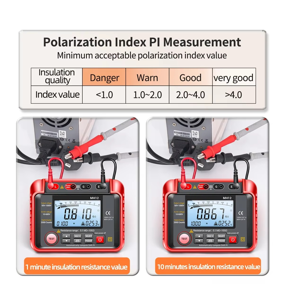 High Resistance Meter Voltage Tester Megohmmeter Tool | Compact, Powerful & Ready to Go — Premium Tech at Outstanding Value