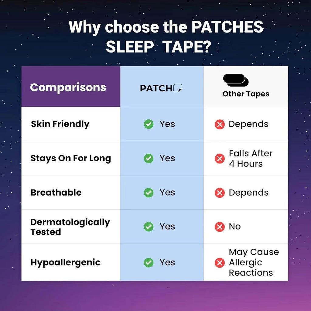 Anti Snoring Patch Nose Breathing Correction | Ergonomic Design for Targeted Relief, Improved Comfort & Mobility