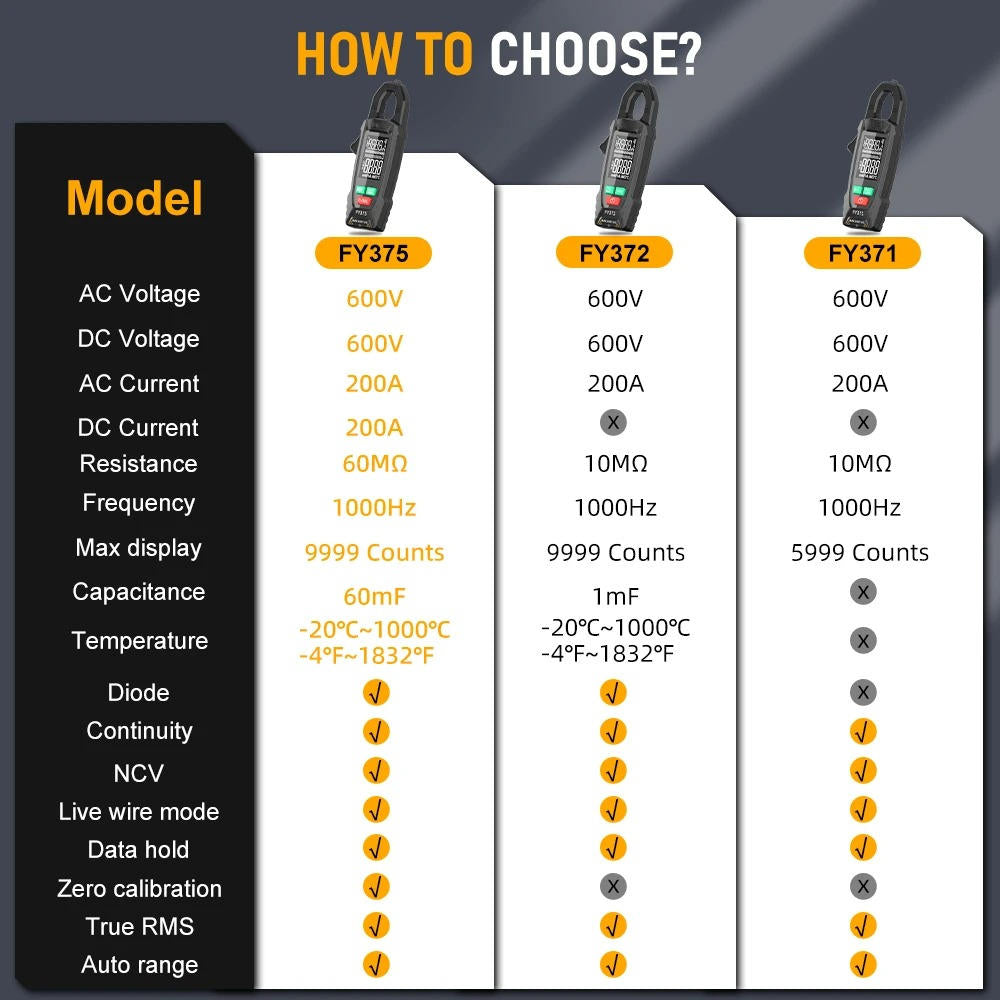 AC DC Clamp Electric Meter | Professional-Grade Tool Built for Precision, Durability & Reliability