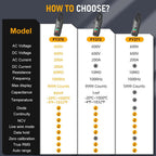 AC DC Clamp Electric Meter | Professional-Grade Tool Built for Precision, Durability & Reliability