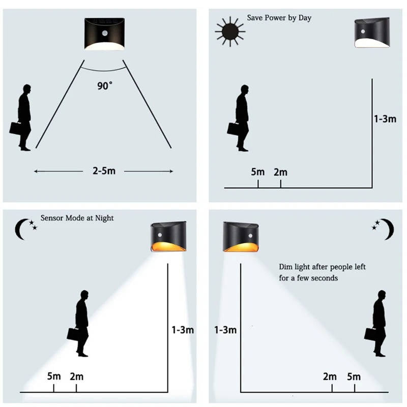 Fence Light Stair Lights Outdoor — Motion Sensor | Smart, Proven Protection for Your Home, Business & Peace of Mind