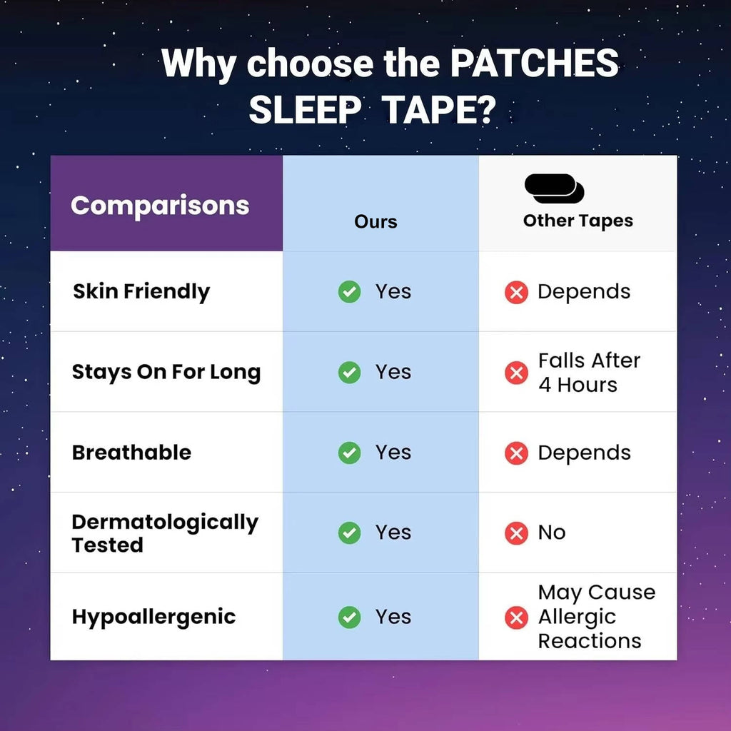 Mouth Tapes Anti Snoring | Ergonomic Design for Targeted Relief, Improved Comfort & Mobility