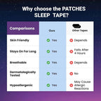Mouth Tapes Anti Snoring | Ergonomic Design for Targeted Relief, Improved Comfort & Mobility