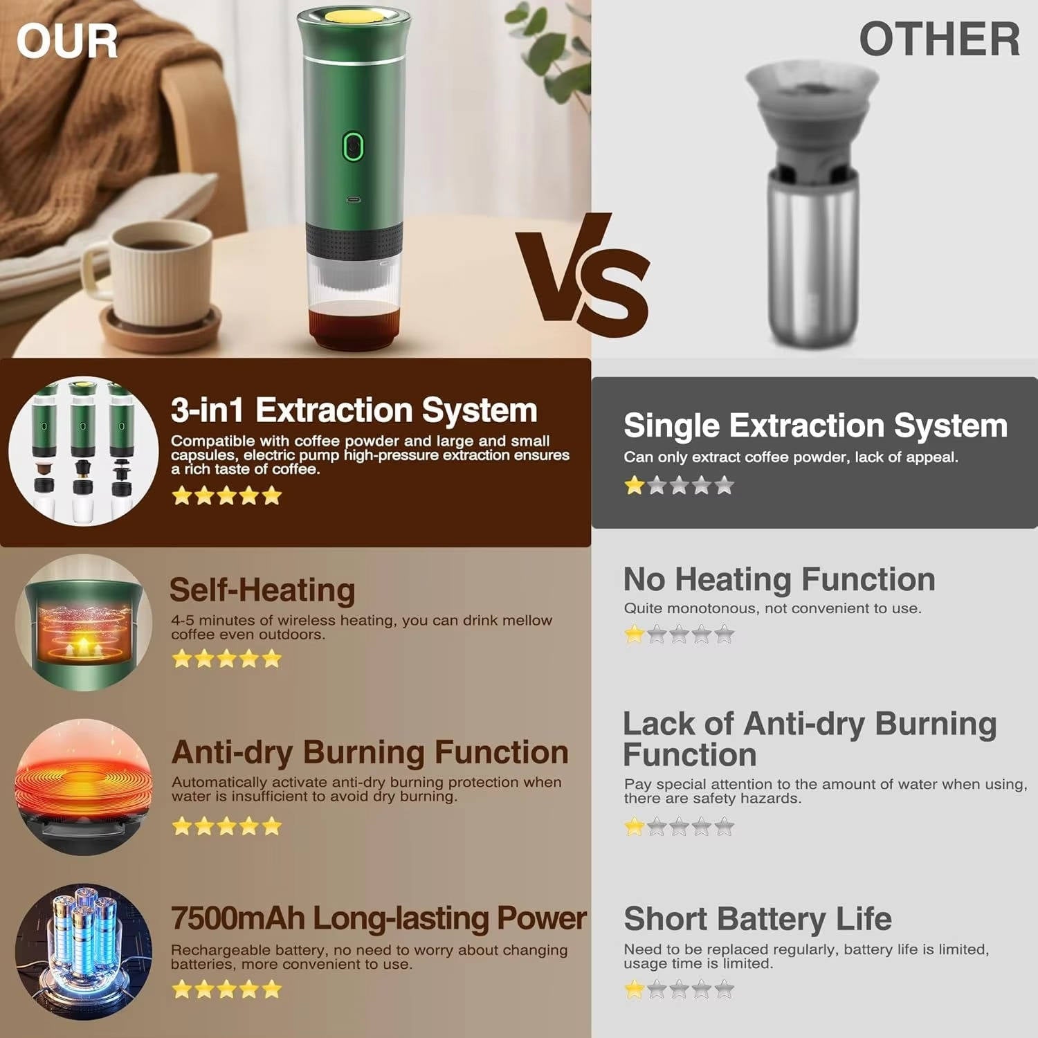 Portable Coffee Maker — Espresso Cappuccino And Drip | Restaurant-Quality Results in Your Own Kitchen — Every Single Time