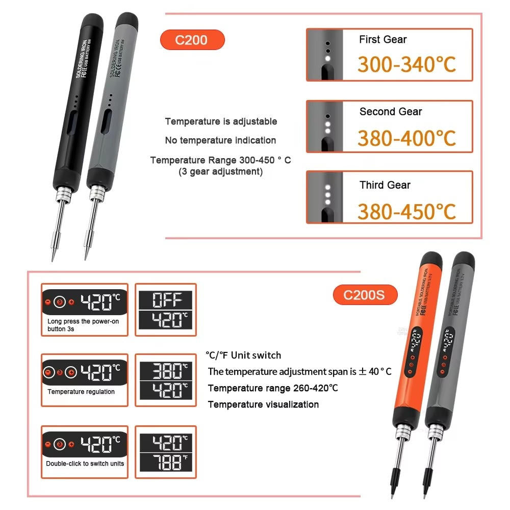 Digital Electric Soldering Iron Set | Built to Last — The Right Tool for the Job, Every Single Time