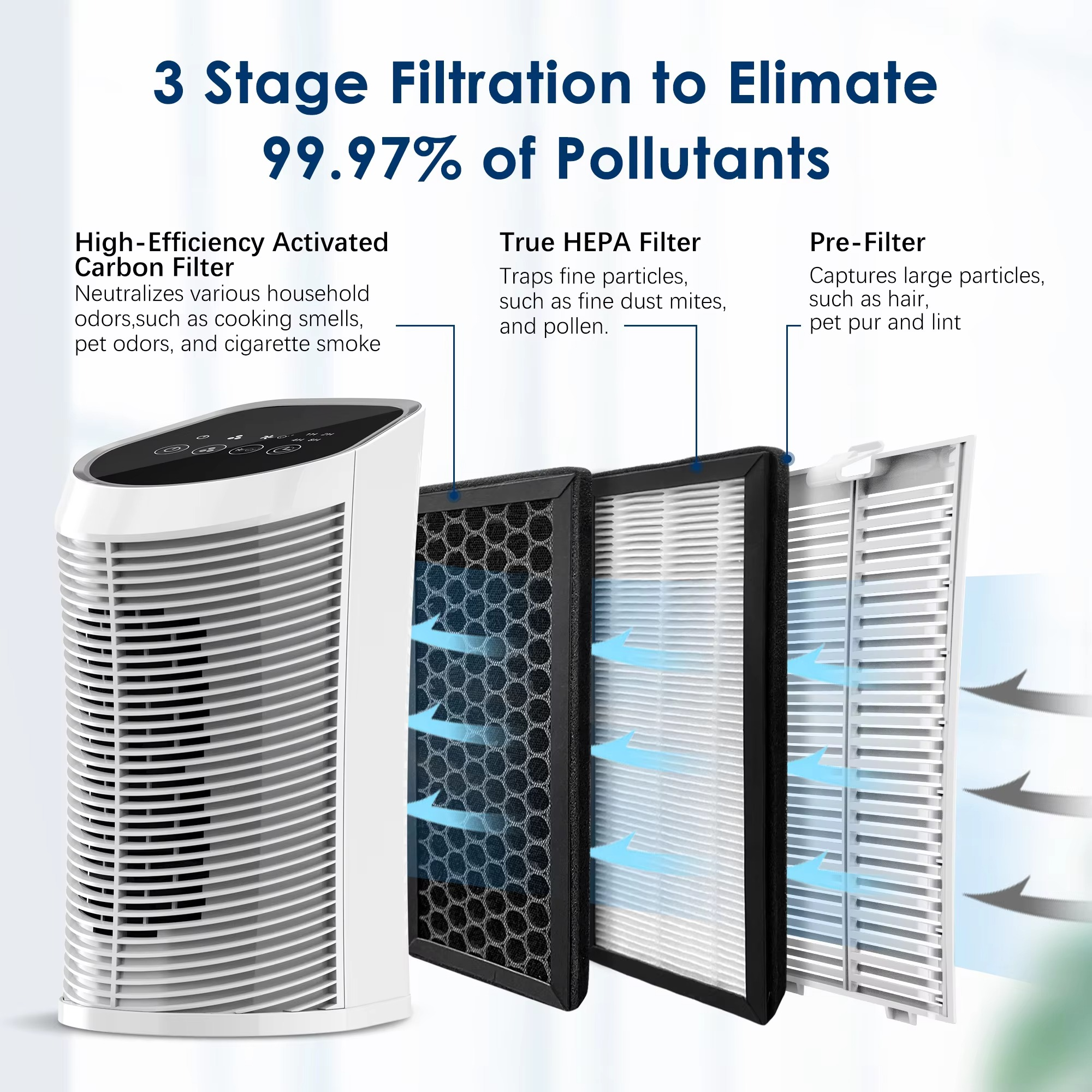 Air Purifier HEPA Filter For Indoor 200 Square — 99.9% Removal | Stylish Home Essential That Transforms & Elevates Your Living Space