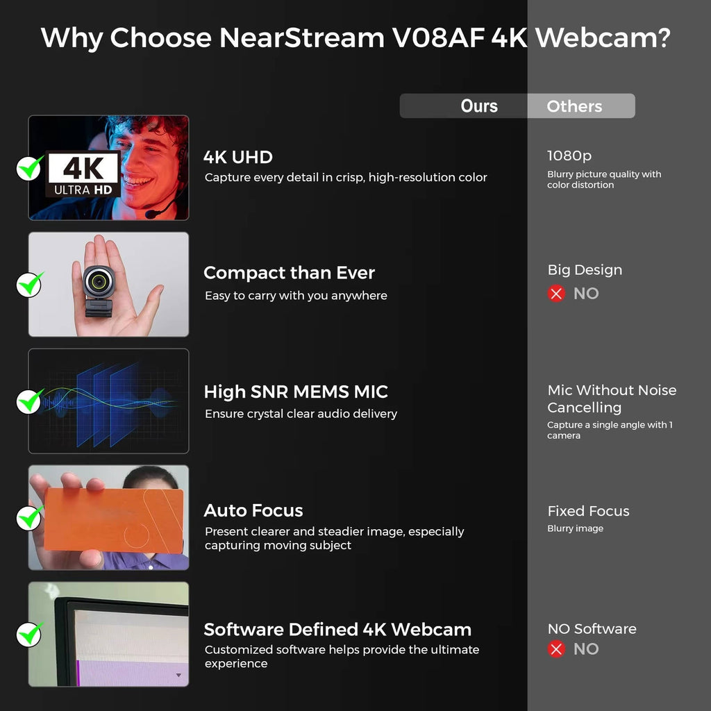 Webcam 4k 60fps | High-Performance Tech Built for Modern, Busy, On-the-Go Lifestyles