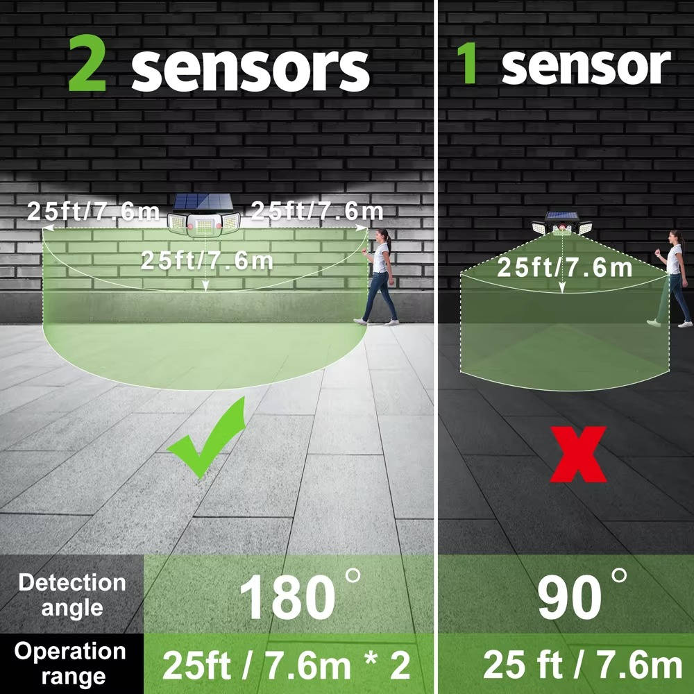 Solar Powered Flood Lights With Motion Sensor | Reliable Security You Can Trust — Smart Protection for Home & Family