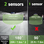 Solar Powered Flood Lights With Motion Sensor | Reliable Security You Can Trust — Smart Protection for Home & Family