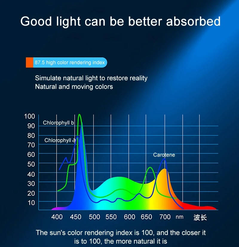 Super Bright Led Aquarium Light Clip On Full Spectrum Lamp For Fish Tanks & Aquatic Plant Growth | Premium Pet Care — Safe, Durable & Trusted by Pet Owners Everywhere