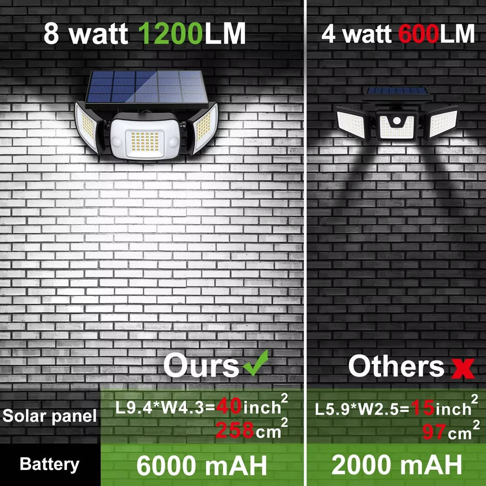 Solar Powered Flood Lights With Motion Sensor | Reliable Security You Can Trust — Smart Protection for Home & Family