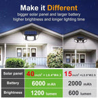 Solar Powered Flood Lights With Motion Sensor | Reliable Security You Can Trust — Smart Protection for Home & Family