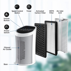 Air Purifier HEPA Filter For Indoor 200 Square — 99.9% Removal | Stylish Home Essential That Transforms & Elevates Your Living Space