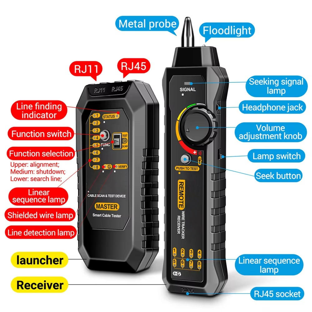 Circuit Breaker Finder | Heavy-Duty Performance in a Compact, Ergonomic, Easy-to-Use Design