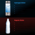 Hydrogen Water Bottle | Practical, Durable & Designed to Make Everyday Life Easier