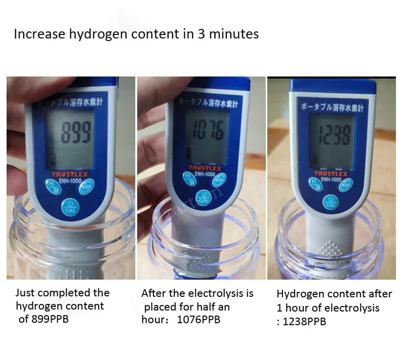 Hydrogen Water Bottle | Practical, Durable & Designed to Make Everyday Life Easier