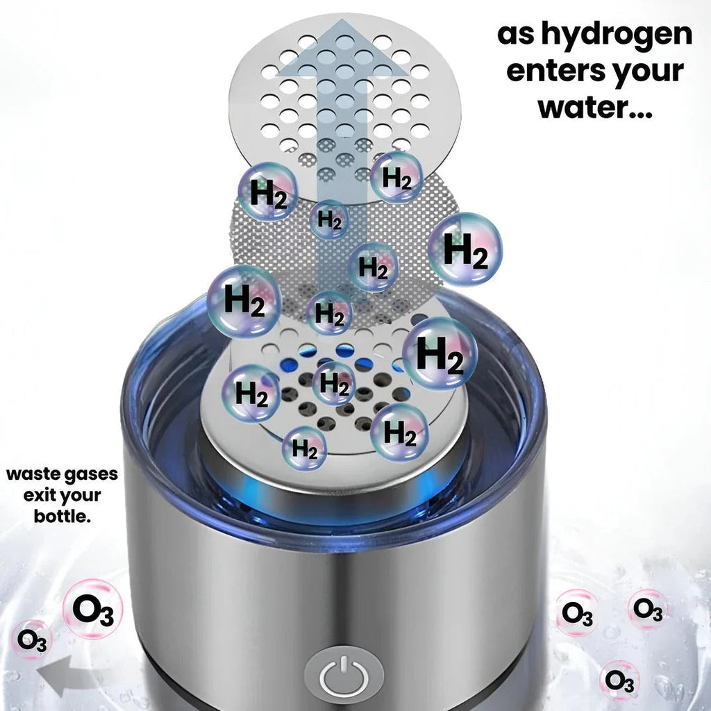 Hydrogen Water Bottle | Practical, Durable & Designed to Make Everyday Life Easier