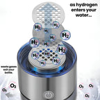Hydrogen Water Bottle | Practical, Durable & Designed to Make Everyday Life Easier
