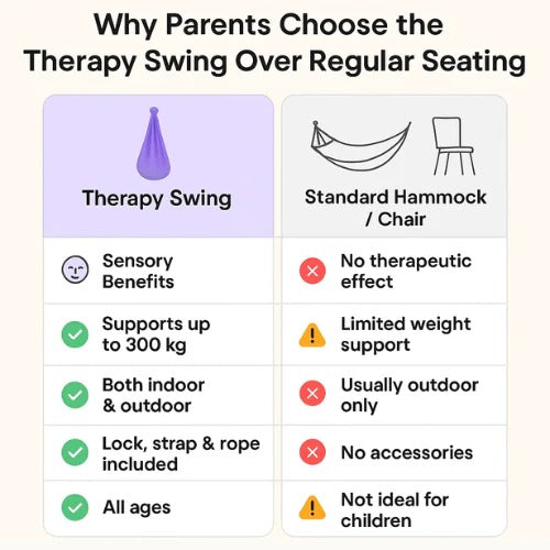 Sensory Autism Therapy Swing Indoor and Outdoor Hammock | Premium Outdoor Essential for Garden Lovers — Built to Last Outdoors