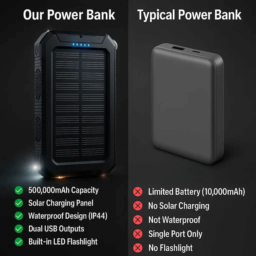 500000mAh Solar Charger Waterproof Power Bank External | Built for British Weather — Durable, Attractive Outdoor Design