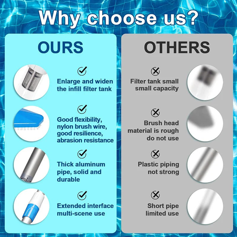 3 in 1 Cordless Rechargeable Pool Vacuum Cleaner | Intelligent Design Meets Reliable, Long-Lasting Everyday Performance