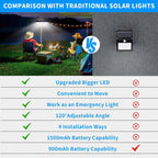2 Set Portable Solar Fence Lights | Easy-Care Garden Essential That Transforms Any Outdoor Space