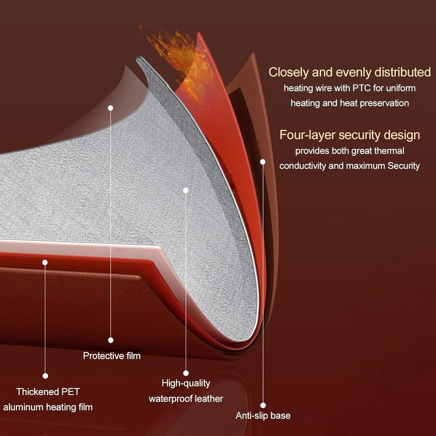 Heated Desk & Mouse Pad | USB Warming Pad for Cold Hands at the Office or Home