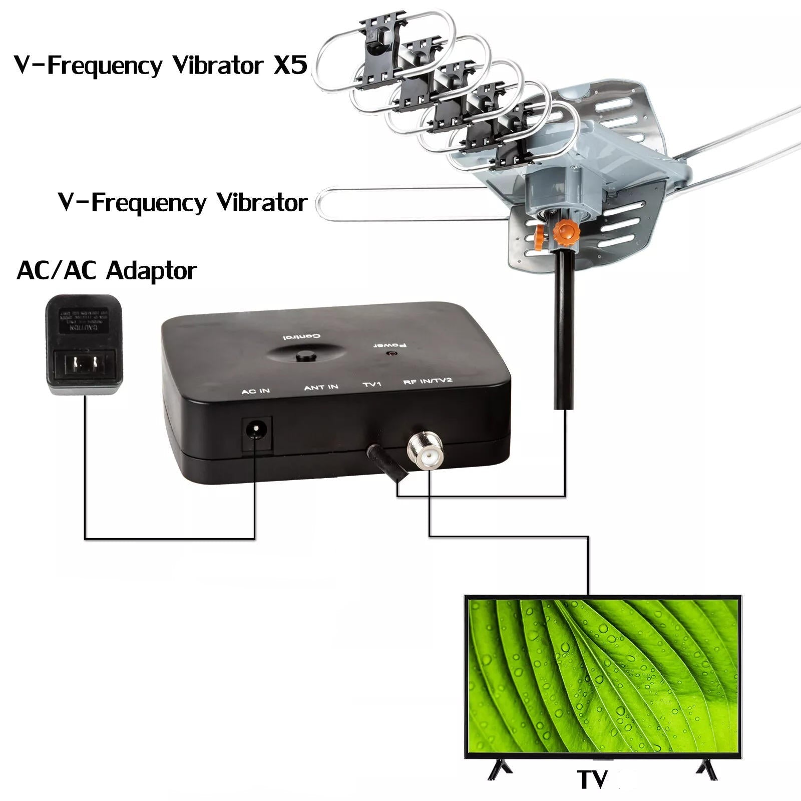 Long Range Digital HD TV Antenna With Full 360 Directional Motor And Mounting Pole | Outstanding Quality & Great Value — A Genuine Everyday Essential
