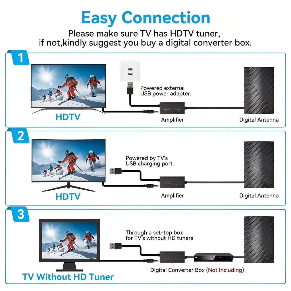 Long Distance 2025 Indoor Outdoor Antenna Box Edition HDTV Amplified 460 Mile Range | Outstanding Quality & Great Value — A Genuine Everyday Essential
