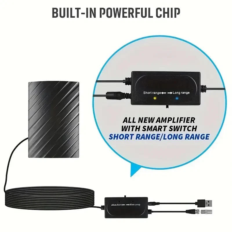 Long Distance 2025 Indoor Outdoor Antenna Box Edition HDTV Amplified 460 Mile Range | Outstanding Quality & Great Value — A Genuine Everyday Essential