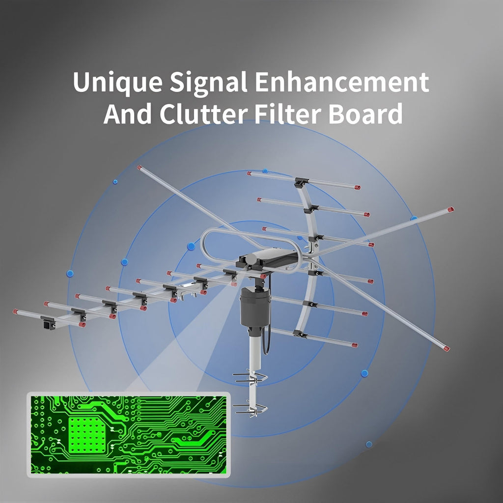 Extra Range 2025 Digital Outdoor HD TV Antenna with Full 360 Directional Motor Free HD Channels | Premium Quality, Thoughtful Design — Built for Real Everyday Life